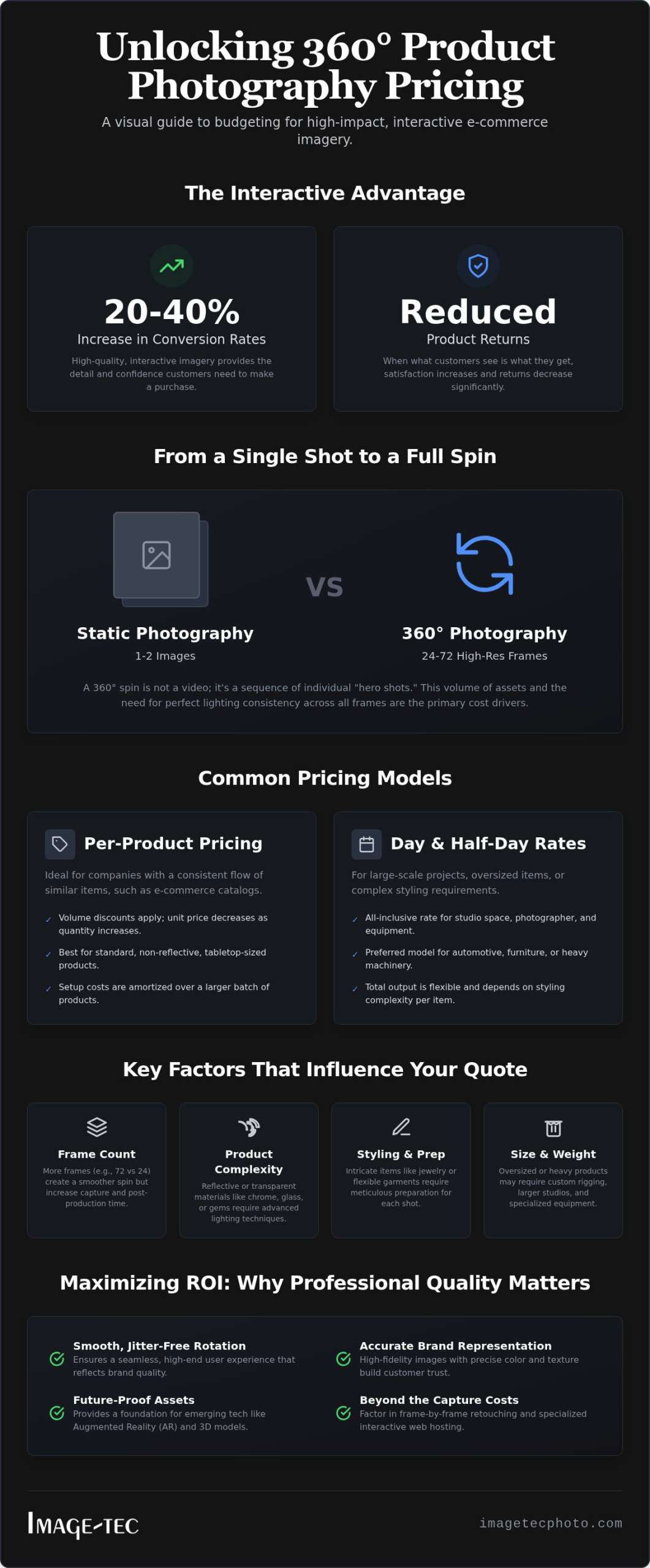 360 Product Photography Pricing: 2026 Comprehensive Guide