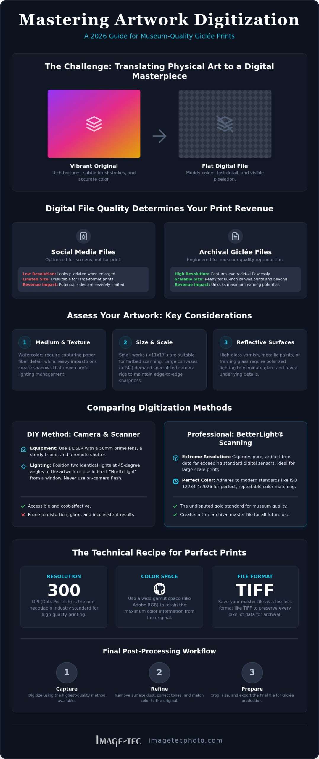 How to Digitize Artwork for Printing: 2026 Guide