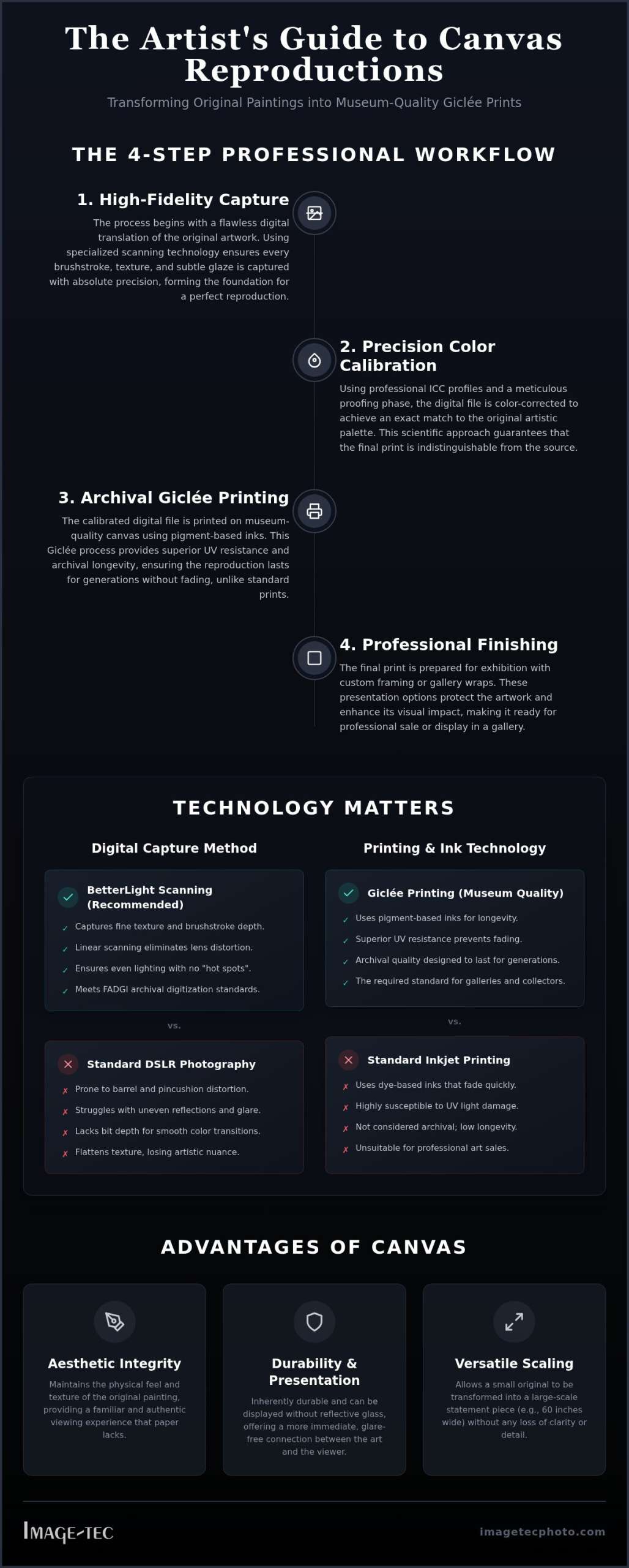 How to Print on Canvas from Original Artwork: The Professional Artist’s Guide