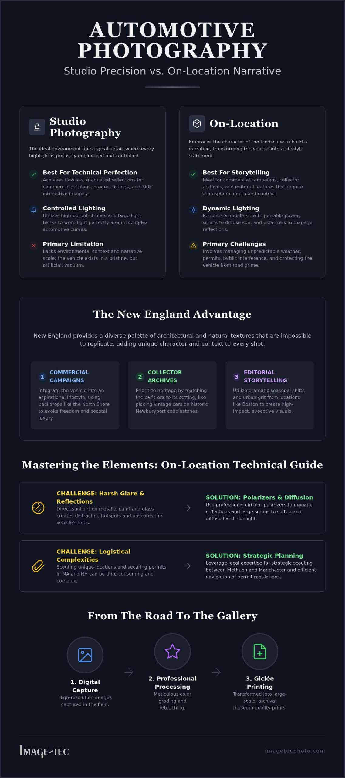 On-Location Automotive Photography in New England: A Professional Comparison Guide