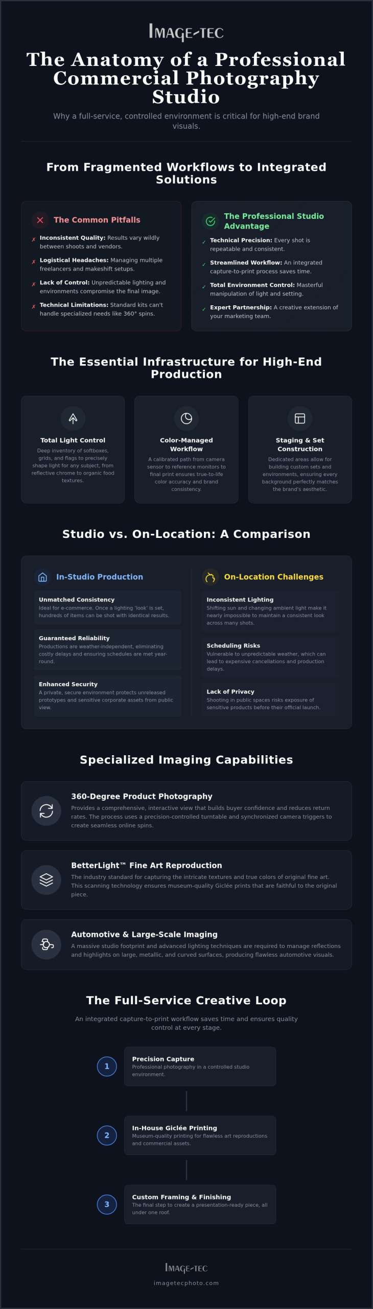 Professional Commercial Photography Studio Near Boston: A Full-Service Guide