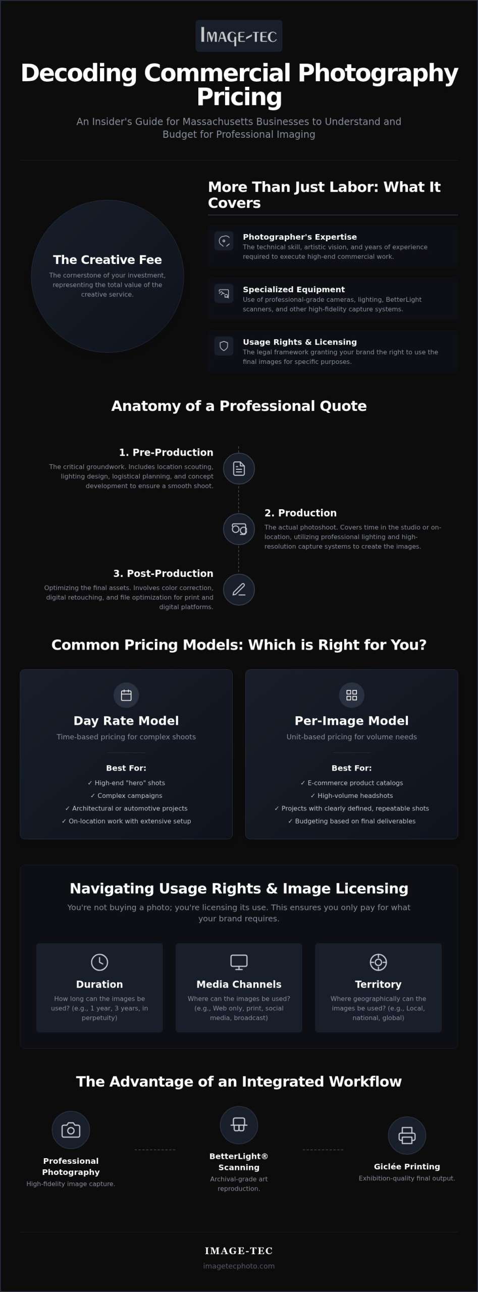 Commercial Photography Pricing in Massachusetts: A Professional Budgeting Guide
