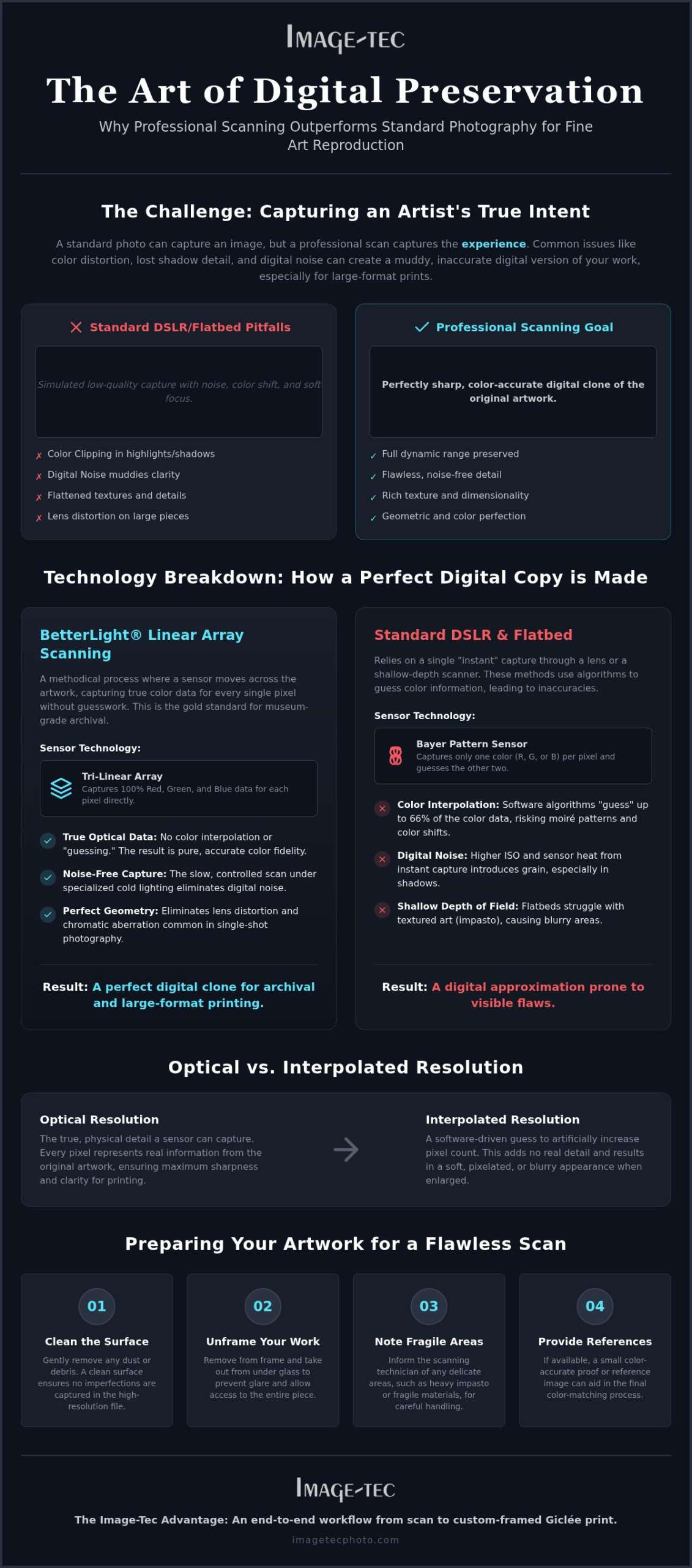 Fine Art Digital Scanning Service: BetterLight vs. Standard Methods in 2026