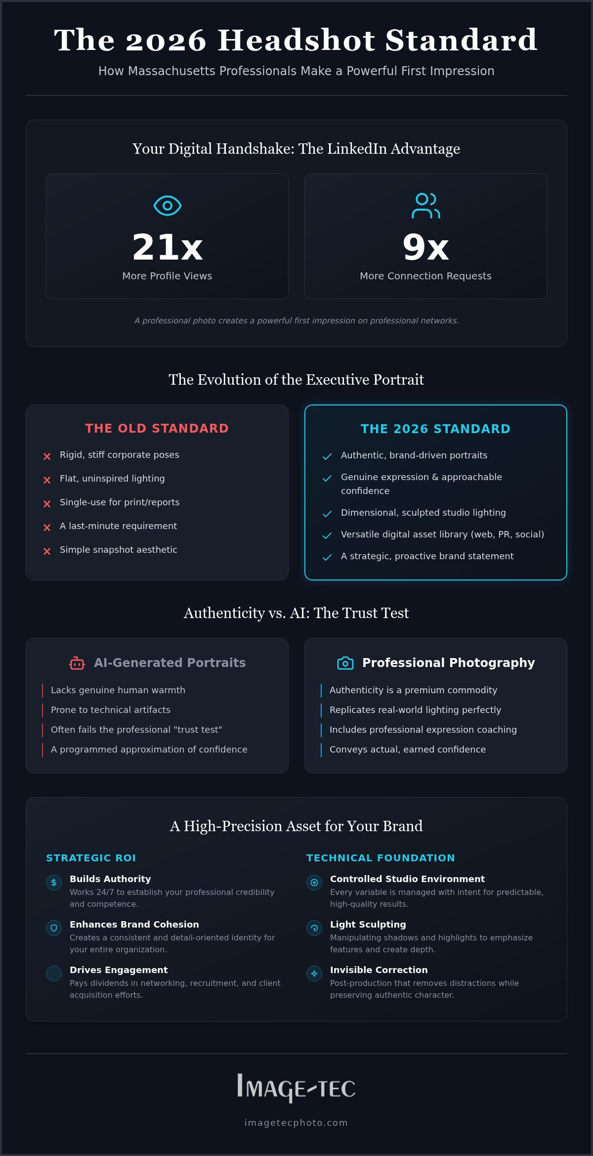 Professional Business Headshots in Massachusetts: Trends for 2026