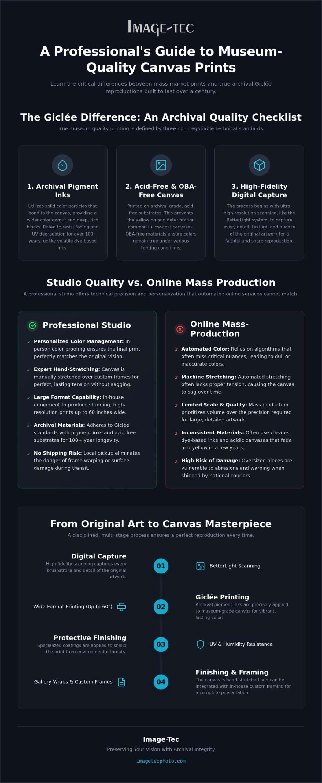 Professional Canvas Printing Services in Newburyport: A 2026 Buying Guide