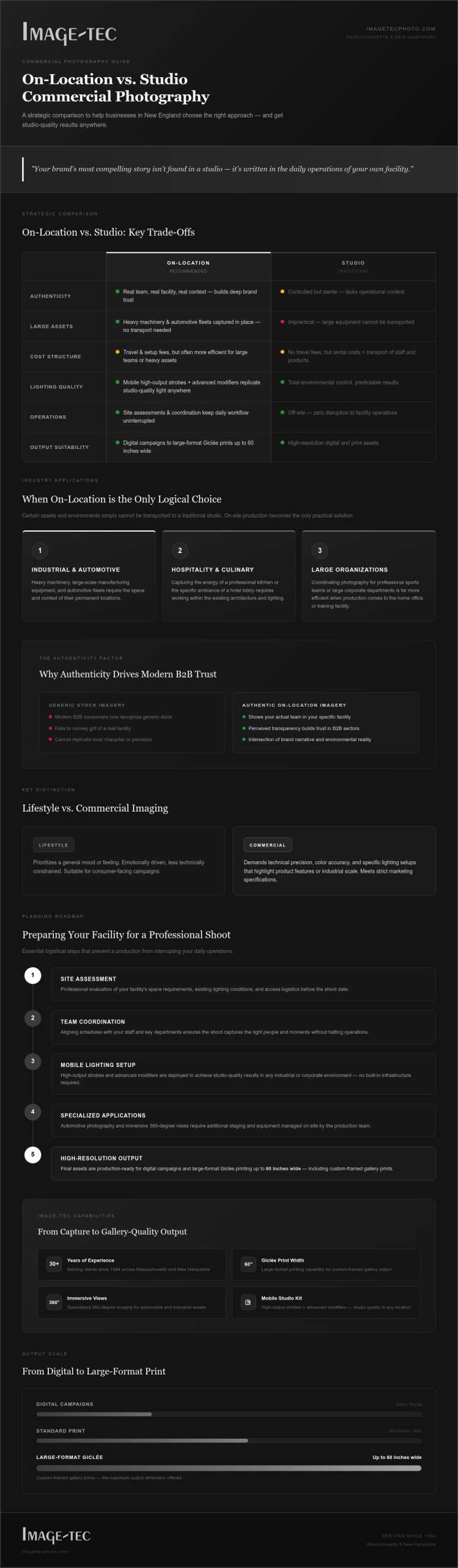 On-Location Commercial Photography: New England Guide 2026
