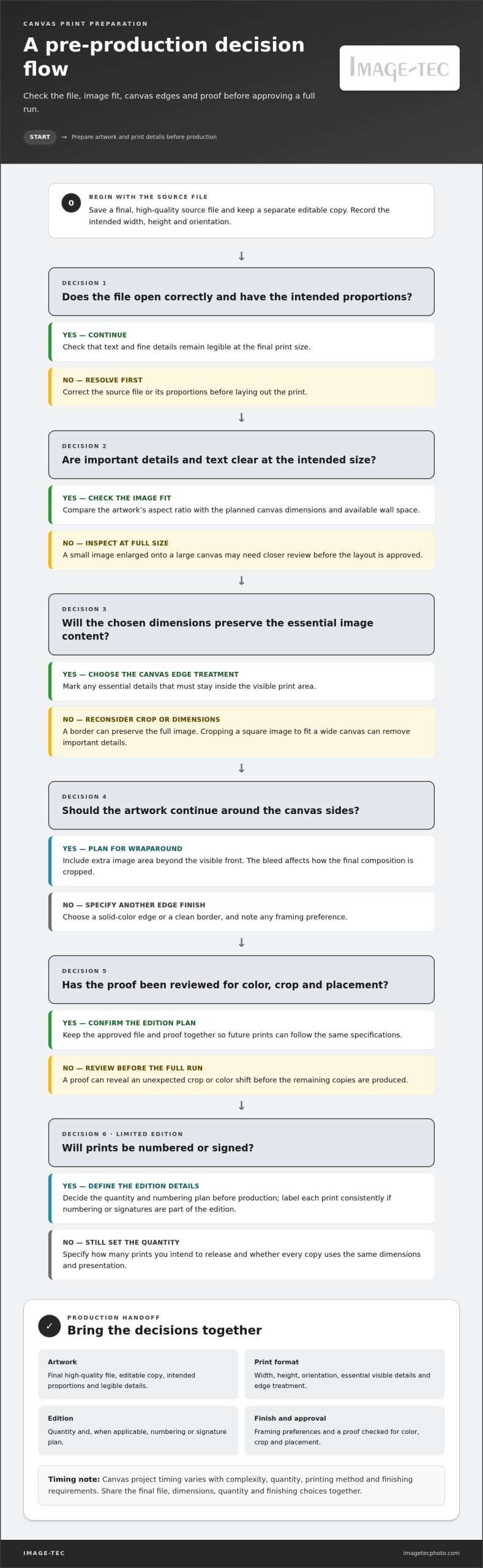 Limited Edition Print Services in Manchester, NH: Costs and Options