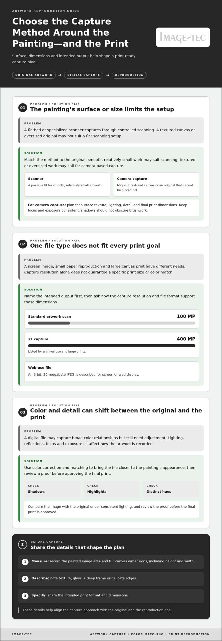 Scanning paintings for prints in Methuen: scan pricing and resolution examples